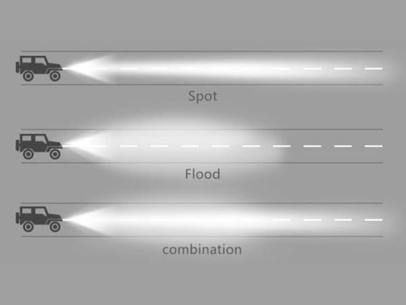 Lampu sorot, Lampu banjir, Lampu kombo VS Lampu pemandangan